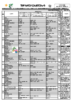 R7.7家庭配布用献立表(高花).pdfの1ページ目のサムネイル