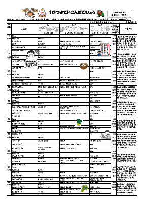 R8.1家庭配布用献立表.pdfの1ページ目のサムネイル