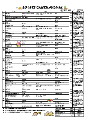 R7.5 家庭配布用献立表.pdfの2ページ目のサムネイル